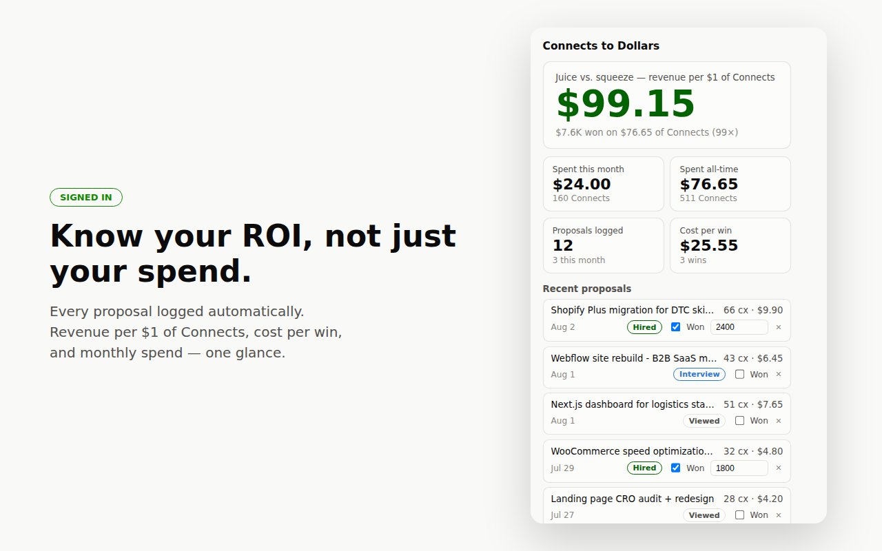 Dashboard showing revenue per dollar of Connects, cost per win, and monthly spend